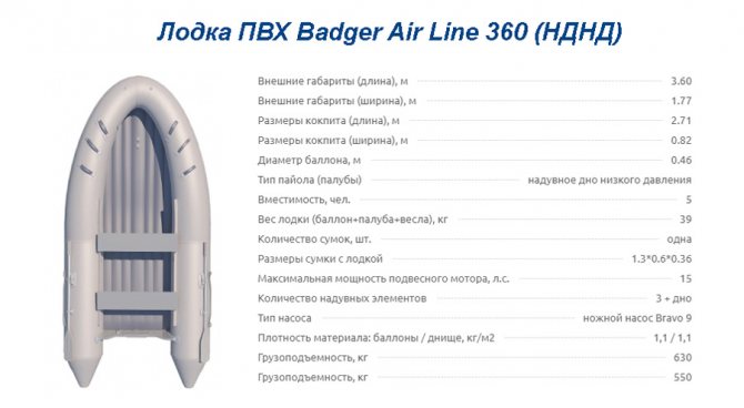 Лодка ПВХ Badger Air Line 360 (НДНД)