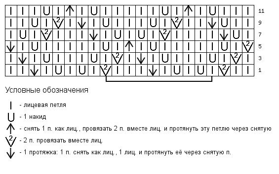 Ромбы спицами: схемы и описание вязания разных видов