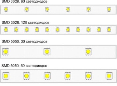 Светодиоды на разных лентах
