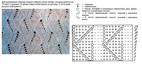 Вязание ромбов спицами: схемы узоров