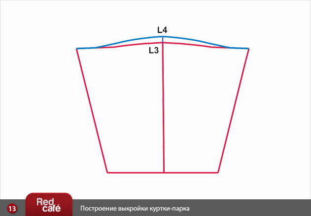 Выкройка женской куртки-парка | RedCafe.ru