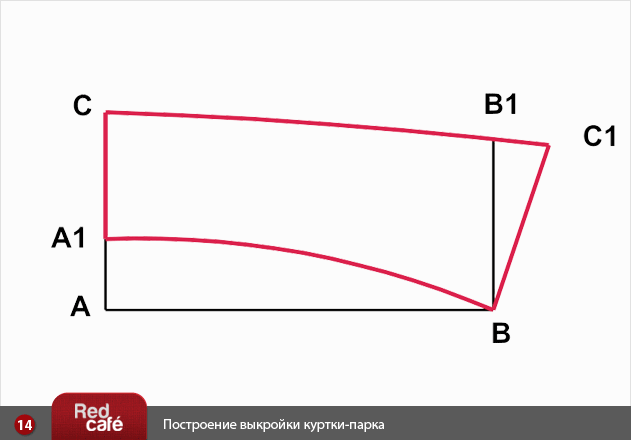 Выкройка женской куртки-парка | RedCafe.ru