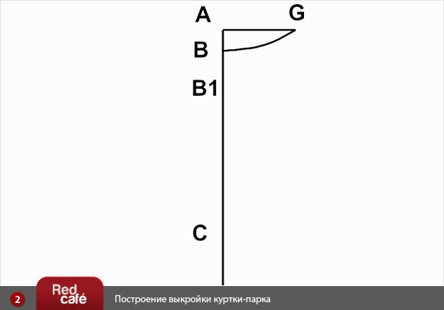 Выкройка женской куртки-парка | RedCafe.ru